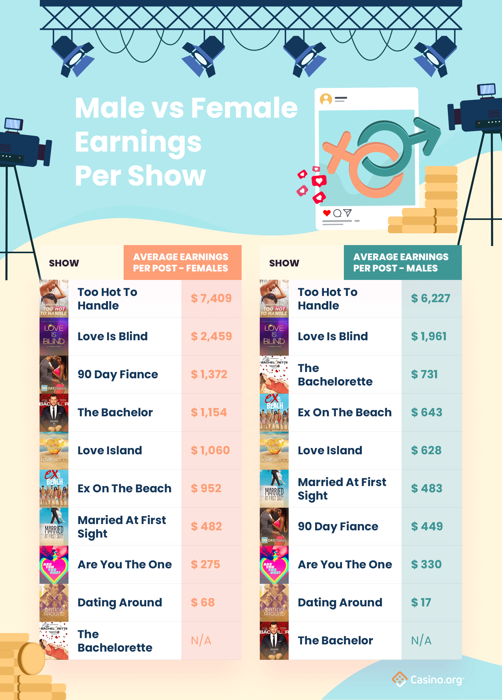 Reality show earnings infographic - insta earners, males v females