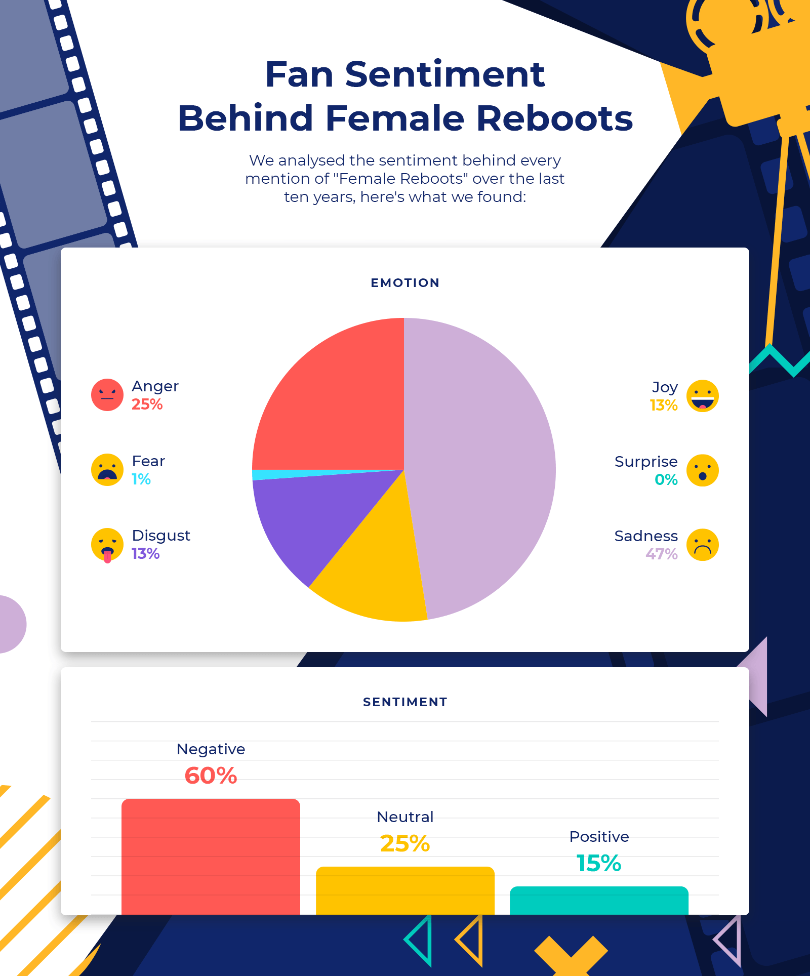 infographic - fan sentiment behind female reboots